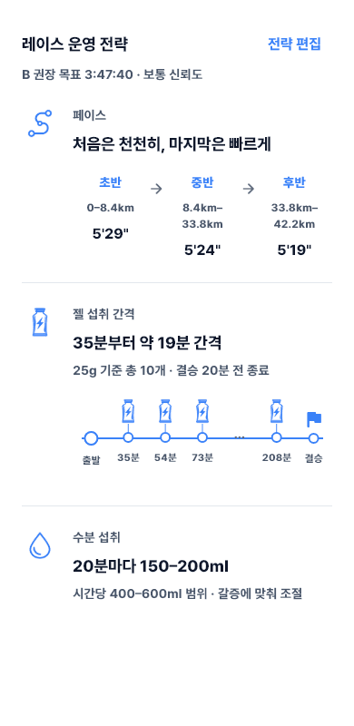 레이스 구간별 페이스와 젤, 수분 섭취 계획을 보여주는 목표 전략 화면